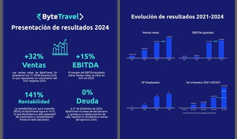 Comunicados Empresas