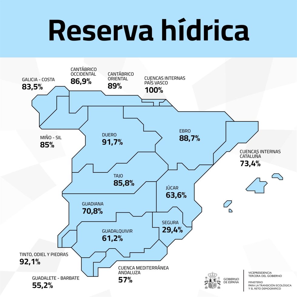 Mapa que muestra la reserva hídrica por cuencas