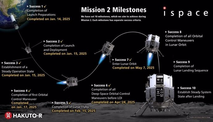 Plan de vuelo de la nave Resilience