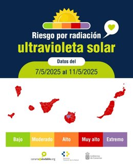 Mapa de riesgo de radiacion ultravioleta