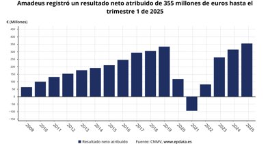Economía Finanzas