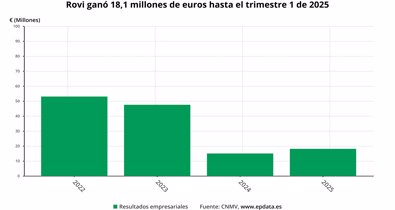 Economía Finanzas