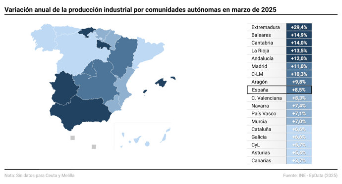 índice de producción industrial