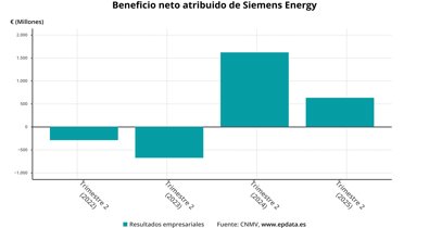 Economía Finanzas