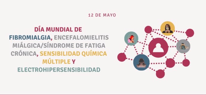 Imagen del cartel del Día Día Mundial.