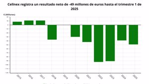 Economía Finanzas
