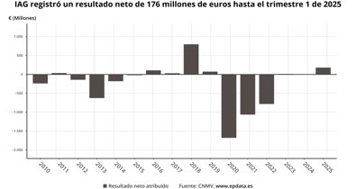 Economía Finanzas