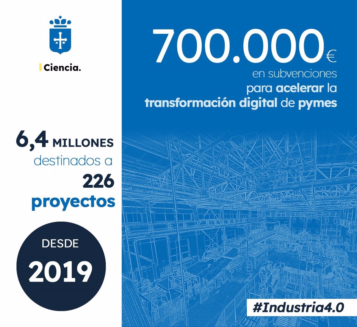 Ciencia destina 700.000 euros a ayudas para acelerar la transformación digital de las pymes