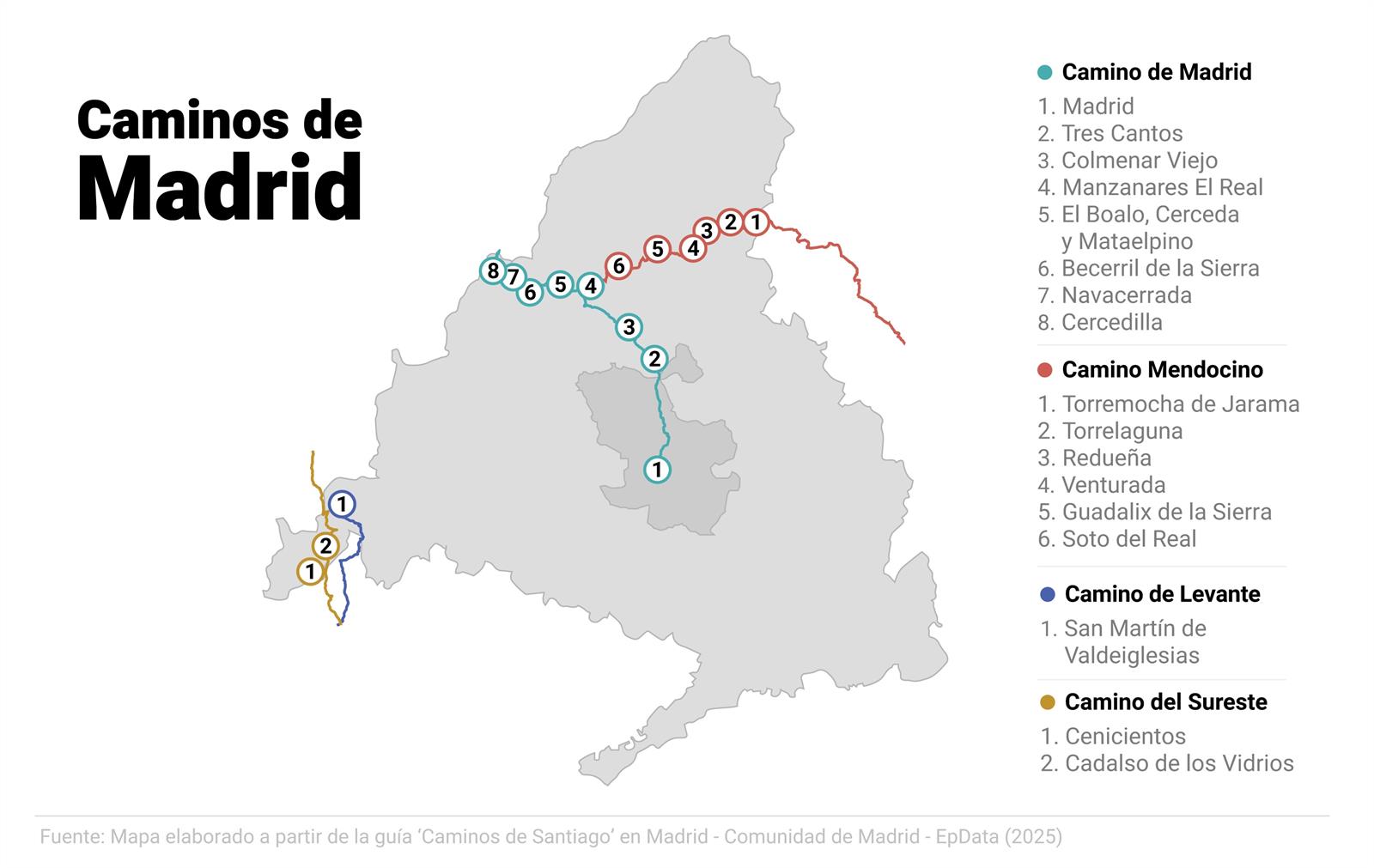 Visualixación de las rutas secundarias que pasan por la región y que conectan con el Camino de Santiago