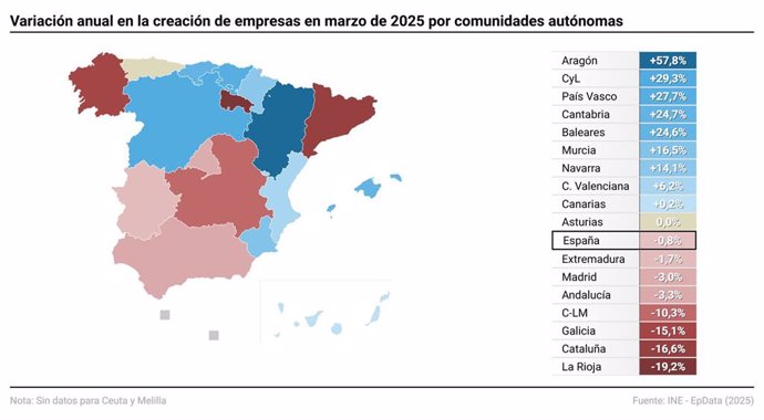 Galicia