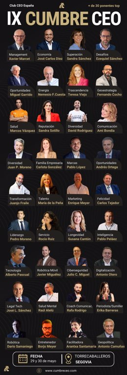 Ponentes 2025