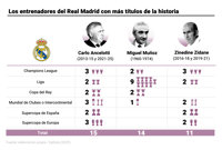 Ancelotti, un segundo adiós más dulce y reconocido