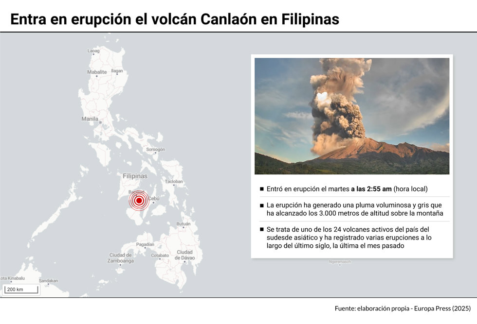 Entra en erupción el volcán Canlaón en Filipinas
