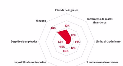 Economía Finanzas