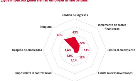 Economía Finanzas