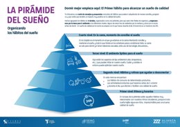 INFOGRAFIA PIRAMIDE DEL SUEÑO