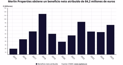 Economía Finanzas