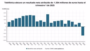 Economía Finanzas