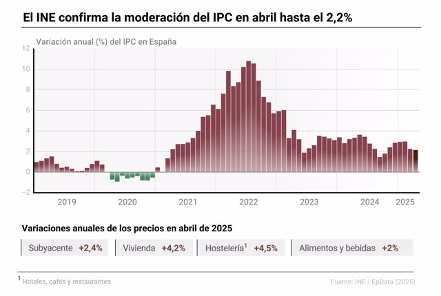 Macroeconomía