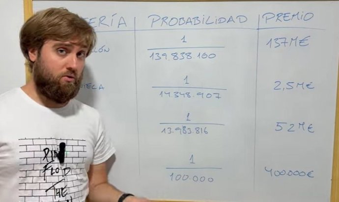 Un matemático desvela cuál es la lotería con más probabilidades de premio: no es la que imaginas