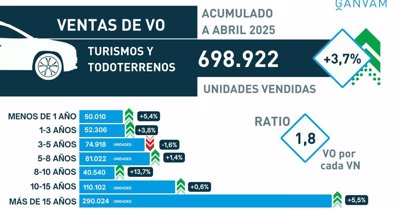 Sector