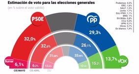 Nacional