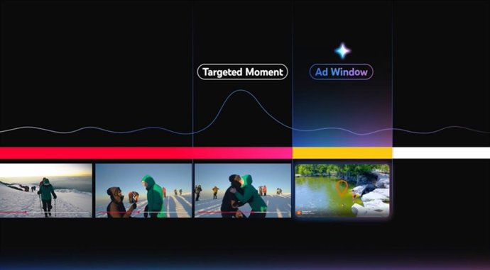 Recurso de los anuncios Peak Point de YouTube