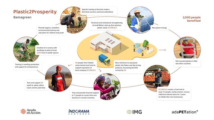 Ayuda en Acción, Indorama Ventures y Grupo IMG se unen para impulsar el reciclaje como motor de desarrollo en Mali.