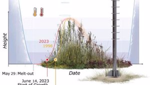 Cambio Climático