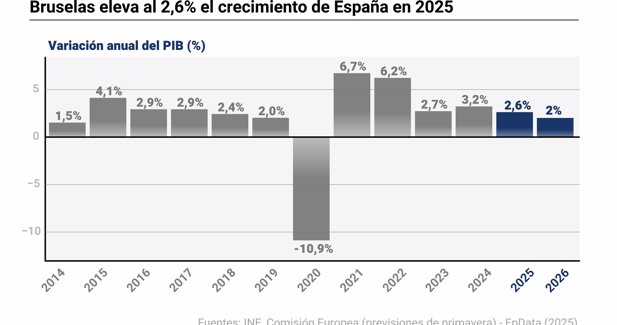 Economía Finanzas