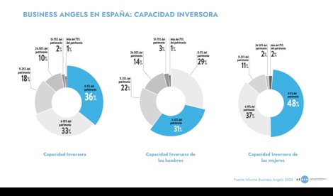 Comunicados Empresas