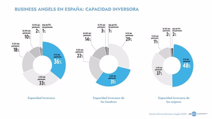 Capacidad Inversora