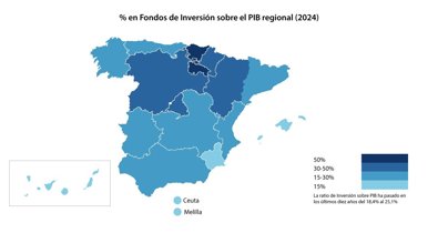 Finanzas