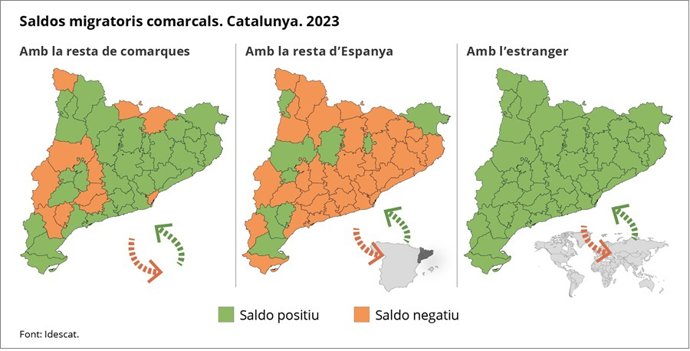 Gráfica de los saldos migratorios por comarcas catalanas en 2023.