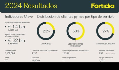 Comunicados Empresas