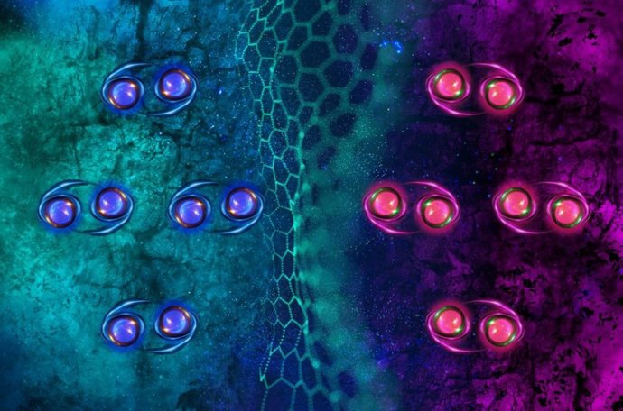 Una ilustración muestra pares de electrones superconductores en grafeno romboédrico (la estructura reticular media) que giran en sentido horario o antihorario (correspondientes a los colores azul y rojo).