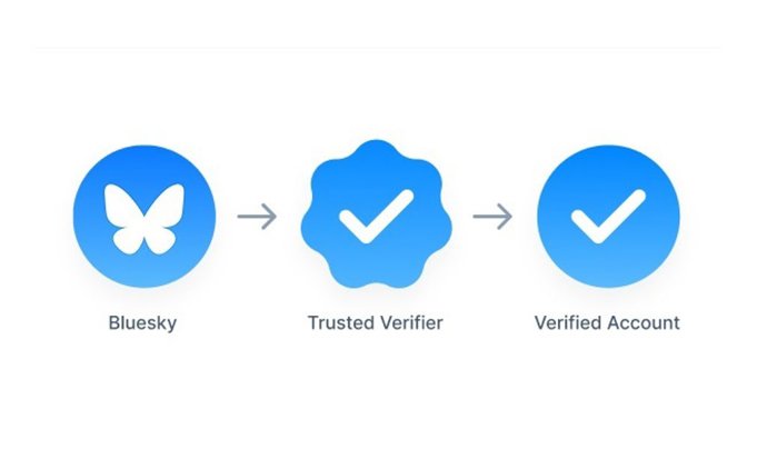 Insignias de verifiación de Bluesky