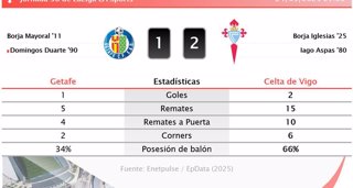 Estadísticas Deportivas