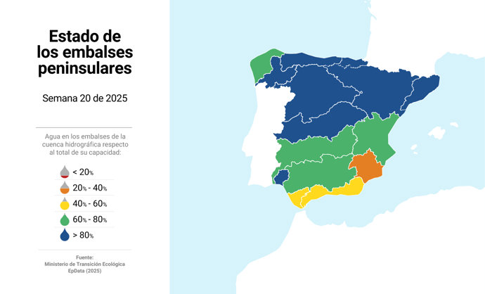 Estado de los embalses