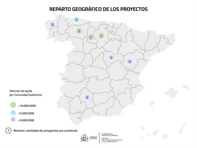 MITECO adjudica 25 millones para construir infraestructuras en 19 municipios en transición energética.