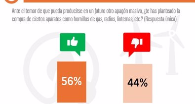 Macroeconomía
