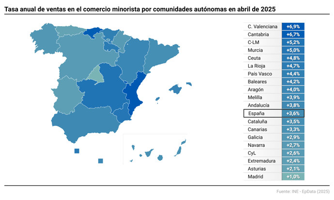 Variación anual del comercio minorista