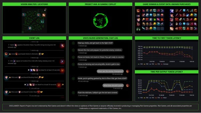 Recurso de informe de Razer Game Assistant
