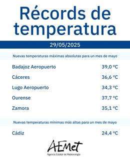 Gráfico elaborado por la Aemet con datos de los récords de temperatura alcanzados el jueves entre los que se encuentra Zamora