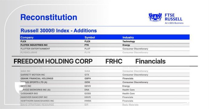 Freedom Holding Corp. incluida en el Índice Russell 3000