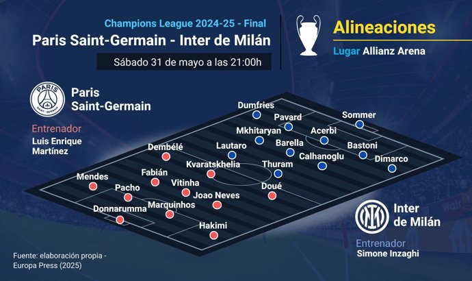 Infografía de la previa de la final de la Liga de Campeones 2024-25 entre Paris Saint-Germain e Inter de Milán.