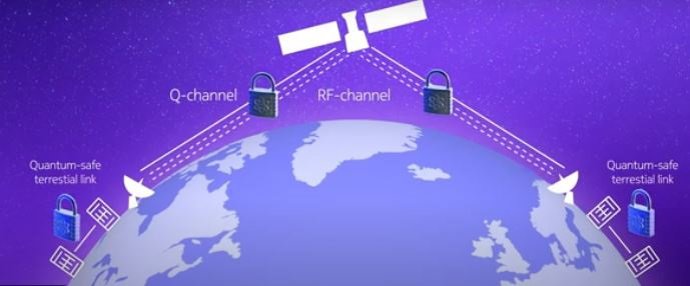 Imagen de recurso sobre una red cuántica satelital