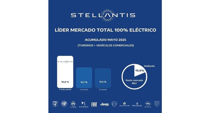 Stellantis