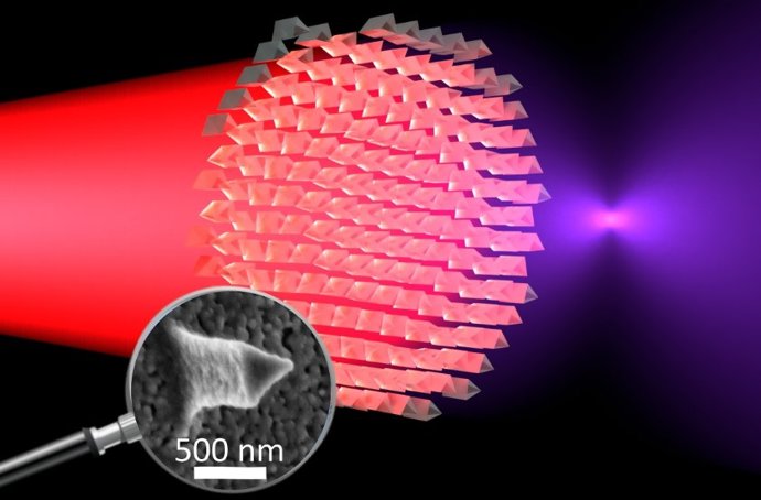 A luz infravermelha passa pela lente de metal e é convertida em luz violeta e focalizada em um ponto focal pelo material e pelas estruturas especiais da superfície, ampliada na lente de aumento.