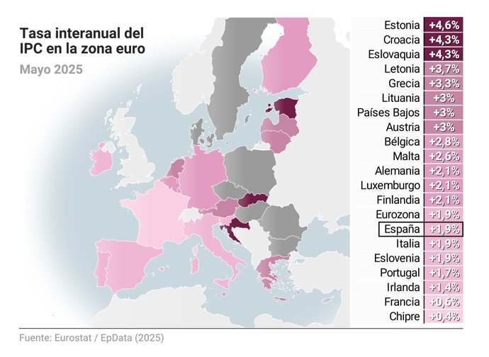 Evolución de la inflación en la eurozona